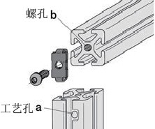 工業(yè)鋁型材 工業(yè)鋁型材