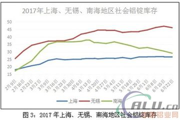 鋁價(jià)走勢(shì)圖
