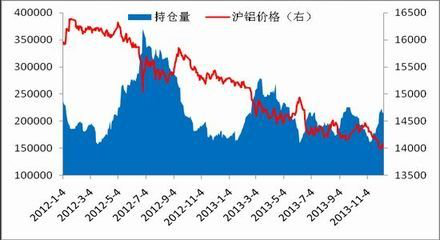 滬鋁期貨走勢(shì)