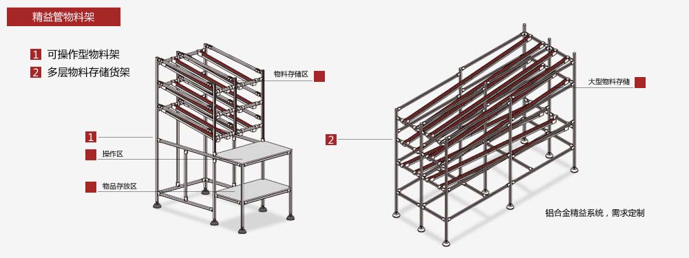 精益管,鋁合金線(xiàn)棒